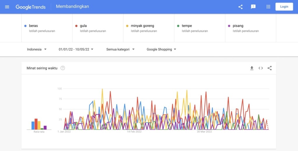 Analisis di Google Trends